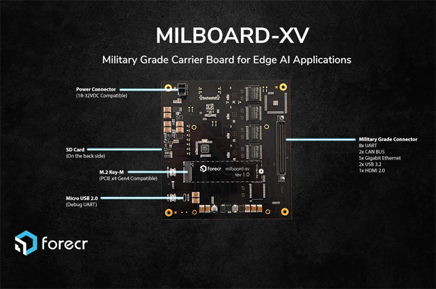 Jetson�  AGX Xavier� Carrier Board - MILBOARD-XV