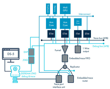 Embedded Systems Solutions