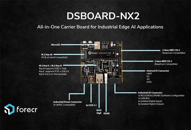 NVIDIA® Jetson Nano™ & Jetson™ TX2 NX & Jetson Xavier™ NX Carrier Board - DSBOARD-NX2