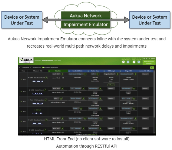 network-emulator
